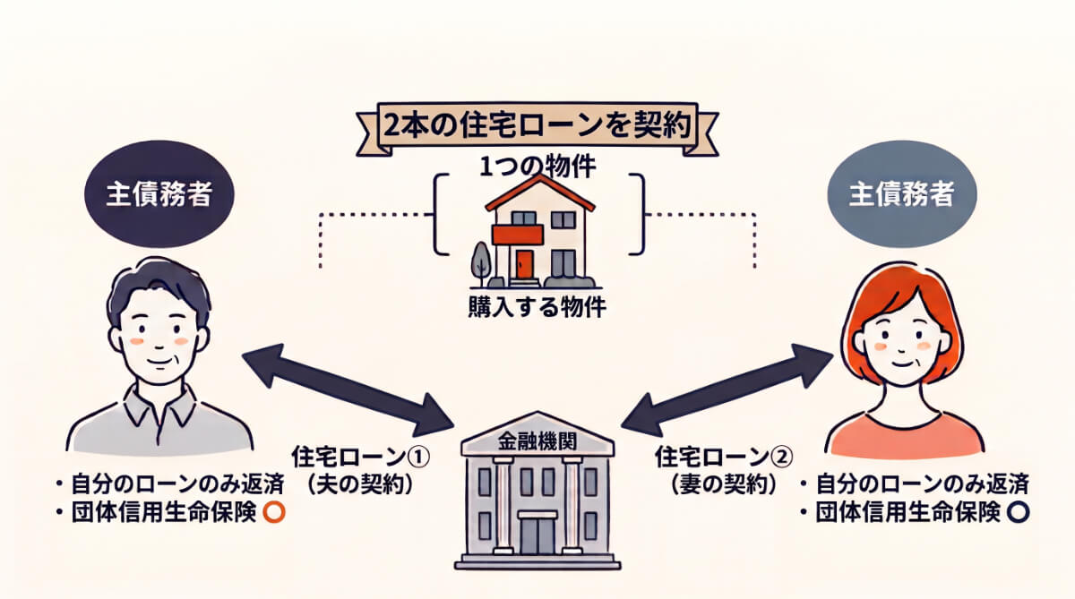 ペアローンとの違い